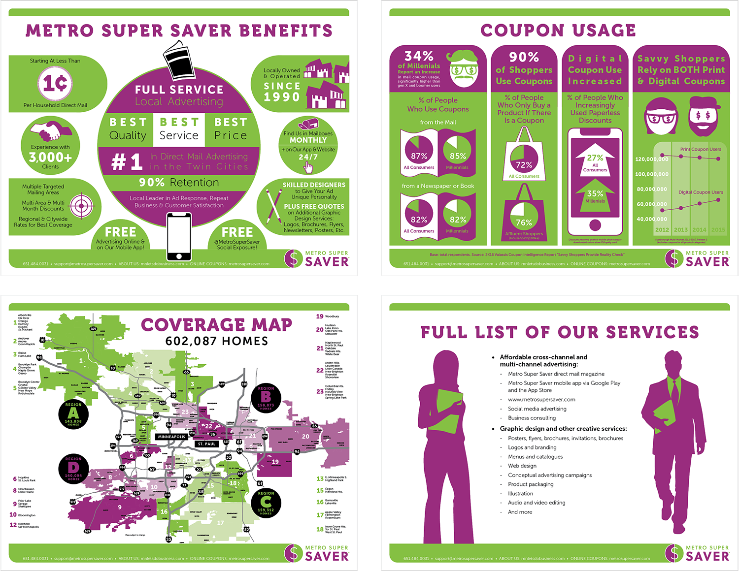 twin cities infographic design and media kit pages for the metro super saver